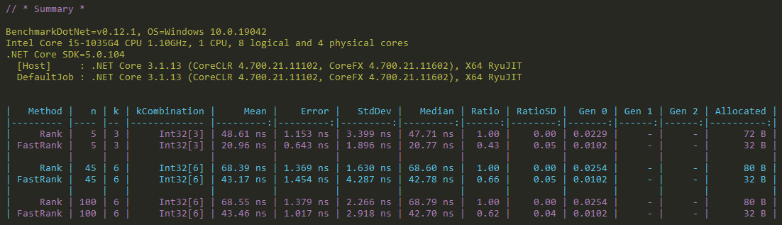 Results from running Rank through BenchmarkDotNet