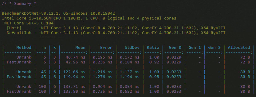 Results from running UnRank through BenchmarkDotNet