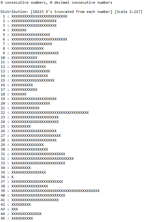 Not the flattest of random distributions